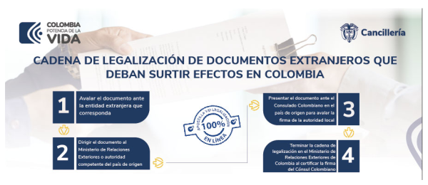 Para que tus documentos sean válidos en otros países, debes entender la diferencia entre apostilla y legalización